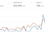 launch and promote your romance book with targeted amazon kdp ppc ads